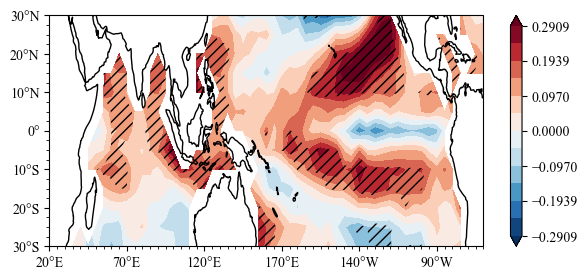 ../_images/notebooks_ENSO_next_year_influence_11_2.png